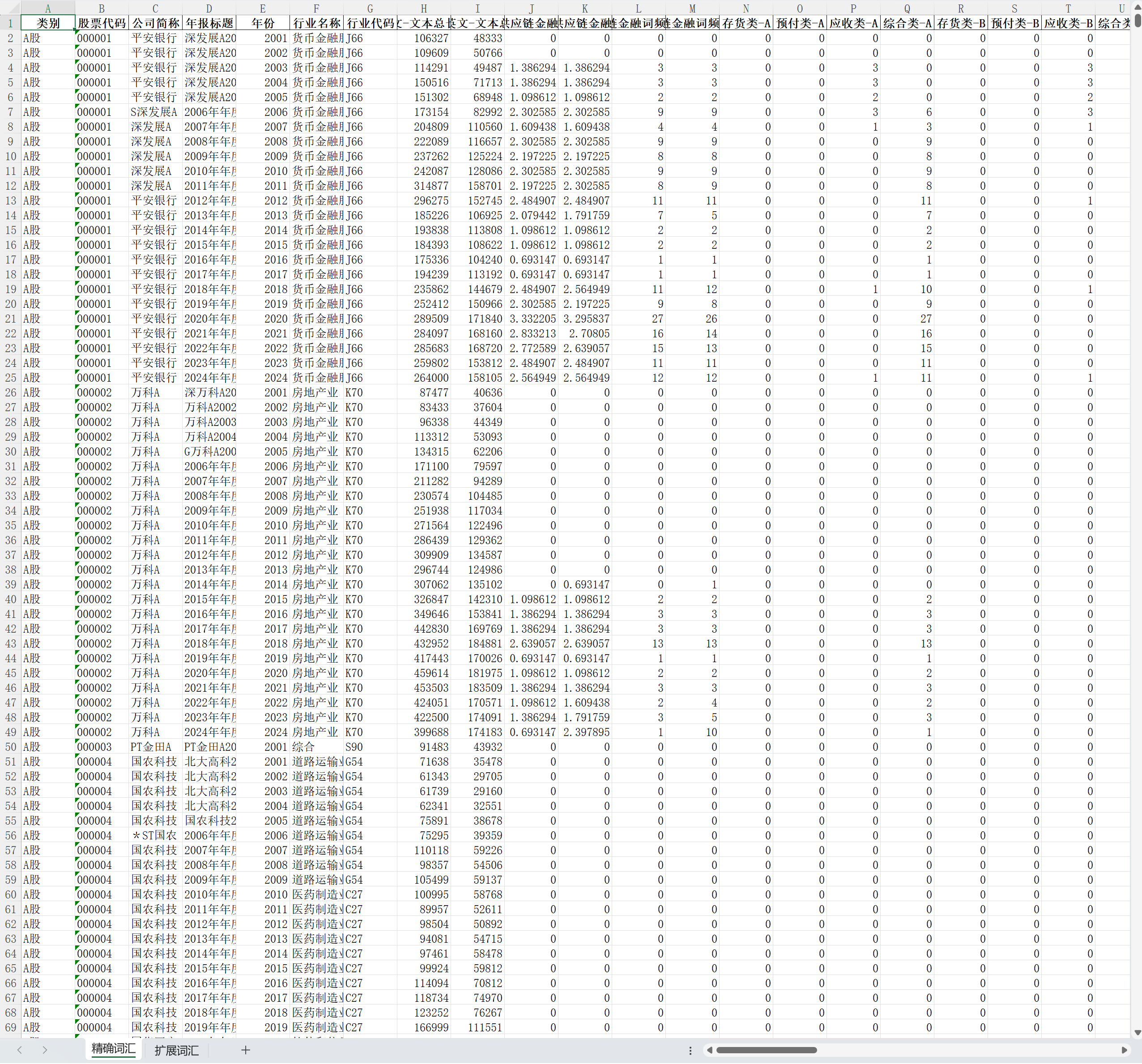 4上市公司供应链金融词频总和数据- Excel格式